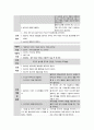 COPD 간호과정간호진단가스교환장애기도개방 유지불능고체온 2페이지