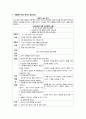 위출혈간호과정간호진단. 급성통증, 체액부족, 낙상위험성 1페이지