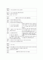 위출혈간호과정간호진단. 급성통증, 체액부족, 낙상위험성 2페이지