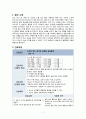NSVD 자연분만간호과정간호진단 급성통증, 비효율적 대처 2페이지