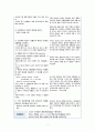 NSVD 자연분만간호과정간호진단 급성통증, 비효율적 대처 3페이지