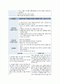 NSVD 자연분만간호과정간호진단 급성통증, 비효율적 대처 4페이지