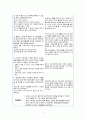 NSVD 자연분만간호과정간호진단 급성통증, 비효율적 대처 5페이지