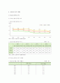 [청소년음주] 청소년 음주 실태, 문제점, 청소년음주 해결방안 분석 - 청소년 음주 실태, 문제점, 해결방안 4페이지