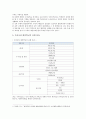 [대안학교] 대안학교 등장배경, 현황, 대안학교 개선과제 분석 - 대안학교 현황, 개선과제 4페이지