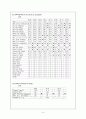 [성인간호학]case study_Pancreas Ca(췌장암) 6페이지