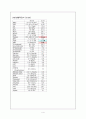 [casestudy]dysathria(구음장애), Raynaud Dz(레이노드질환) 4페이지