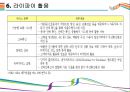라이파이 기술원리와 활용방안 [Light Fidelity,라이파이,Li-Fi,Wi-Fi,와이파이,가시광선 통신,미래통신기술,미래통신,차세대 인테넛] 16페이지