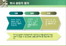 경영학원론) 회사설립의 절차 6페이지