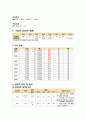 [성인간호학 실습 A+] 간농양case (염증반응과 관련된 고체온, 배농술 절개부위와 관련된 급성통증, 카테터 삽입부위 배액관과 관련된 감염위험성 9페이지