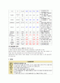 [성인간호학 실습 A+] 간농양case (염증반응과 관련된 고체온, 배농술 절개부위와 관련된 급성통증, 카테터 삽입부위 배액관과 관련된 감염위험성 10페이지