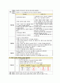 [성인간호학 실습 A+] 간농양case (염증반응과 관련된 고체온, 배농술 절개부위와 관련된 급성통증, 카테터 삽입부위 배액관과 관련된 감염위험성 15페이지