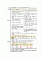 [성인간호학 실습 A+] 간농양case (염증반응과 관련된 고체온, 배농술 절개부위와 관련된 급성통증, 카테터 삽입부위 배액관과 관련된 감염위험성 16페이지
