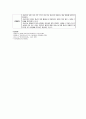 [성인간호학 실습 A+] 간농양case (염증반응과 관련된 고체온, 배농술 절개부위와 관련된 급성통증, 카테터 삽입부위 배액관과 관련된 감염위험성 17페이지