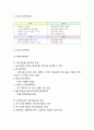 도요타 기업분석과 생산전략,SCM사례분석및 도요타 마케팅 SWOT,STP,4P전략분석과 도요타 향후전략방안 제언 9페이지