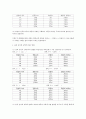 일반물리실험 A+자료 정상파실험 결과레포트 5페이지