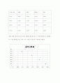 일반물리실험 A+자료 낙하운동 결과레포트 2페이지