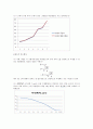 일반물리실험 A+자료 낙하운동 결과레포트 7페이지