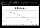 일반물리실험 A+자료 낙하운동(seminar) 22페이지