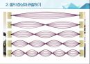 일반물리실험 A+자료 정상파실험(seminar) 21페이지
