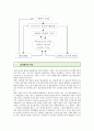 [발표불안증 극복방법] 발표불안증 극복 방안 ; 발표불안증의 개념과 원인 분석 5페이지