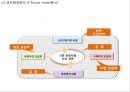 [쿠팡 마케팅전략 PPT] 쿠팡 기업환경과 마케팅 SWOT,STP,4P전략분석및 쿠팡 향후전략제언 13페이지