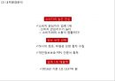 [쿠팡 마케팅전략 PPT] 쿠팡 기업환경과 마케팅 SWOT,STP,4P전략분석및 쿠팡 향후전략제언 14페이지