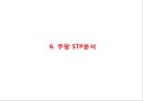 [쿠팡 마케팅전략 PPT] 쿠팡 기업환경과 마케팅 SWOT,STP,4P전략분석및 쿠팡 향후전략제언 22페이지