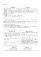 2017년 하계계절시험 사회복지정책론 시험범위 핵심체크 4페이지