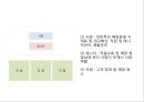 카페 (커피전문점) 창업 사업계획서 PPT 11페이지