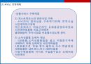[게스트하우스 창업계획서] 게스트하우스 창업 사업계획서 PPT 21페이지