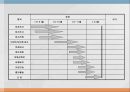 [사업계획서 PPT] 파스타전문점 창업 사업계획서 창업계획서 28페이지