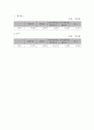cgv와 메가박스 경쟁우위 조사 4페이지
