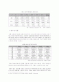 장비 기업의 현황과 성공요인, 그리고 미래 전망 - 두산 인프라 코어를 중심으로 7페이지