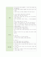 아동미술-표준보육과정 또는 누리과정을 참고하여 아동미술 실제수업계획안 1개를 작성하여 제출(수업계획안의 출처를 기재합니다.) 4페이지
