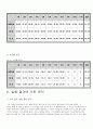 재료과학 및 실험 보고서-경도실험,충격실험,마모실험 9페이지