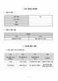 나의 경력 개발 계획 보고서 (My career planning) 3페이지