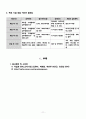나의 경력 개발 계획 보고서 (My career planning) 11페이지