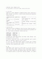 (사회복지행정의 영역) 사회복지행정의 영역을 구분하시오 2페이지