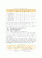[JIT시스템] JIT시스템의 성공 사례 ; JIT시스템의 장점과 특징 분석 7페이지