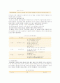 [JIT시스템] JIT시스템의 성공 사례 ; JIT시스템의 장점과 특징 분석 13페이지