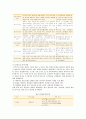 [JIT시스템] JIT시스템의 성공 사례 ; JIT시스템의 장점과 특징 분석 14페이지