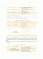 [JIT시스템] JIT시스템의 성공 사례 ; JIT시스템의 장점과 특징 분석 15페이지