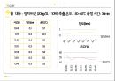 대두를 이용한 균 접종 샘플 실험 노란색 프레젠테이션 9페이지