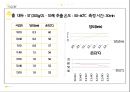 대두를 이용한 균 접종 샘플 실험 노란색 프레젠테이션 11페이지