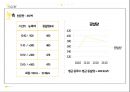 대두를 이용한 균 접종 샘플 실험 노란색 프레젠테이션 15페이지