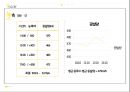 대두를 이용한 균 접종 샘플 실험 노란색 프레젠테이션 16페이지