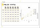 대두를 이용한 균 접종 샘플 실험 노란색 프레젠테이션 22페이지