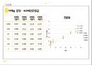 대두를 이용한 균 접종 샘플 실험 노란색 프레젠테이션 25페이지