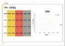 대두를 이용한 균 접종 샘플 실험 노란색 프레젠테이션 30페이지